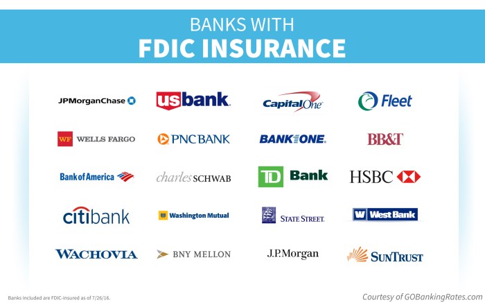 Online savings fdic accounts insured fees truly apy banks however safe such learn low many things they great high