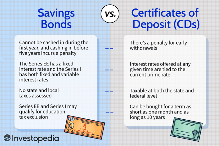 Bonds savings bond treasury vs cds investopedia better basics which certificates investment deposit cd return securities good